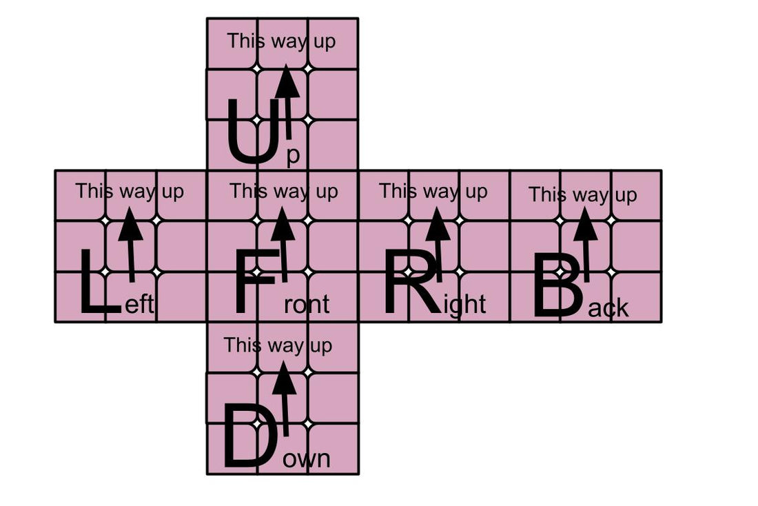 How to Upload Your Designs for a Custom 3x3 Cube (For Non-Cubers)